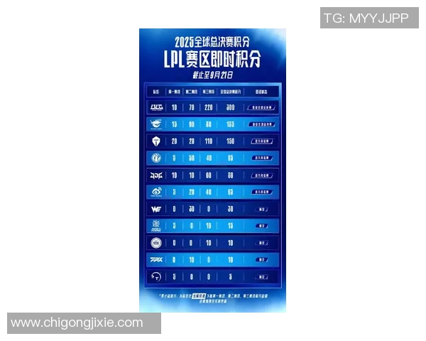 实时新闻全球挑战赛最新积分榜揭晓RNG战队以85分稳居第一名 实时新闻全球挑战赛最新积分榜揭晓RNG战队以85分稳居第一名